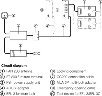 Y-Adapter, ACC, for EFL 3 Dialock Furniture Lock