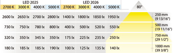 Lumière modulaire de type rondelle, Loox, DEL 2026, 12 V