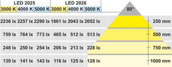 Lumière modulaire de type rondelle, Modulaire, monochrome, DEL 2025, aluminium, 12 v