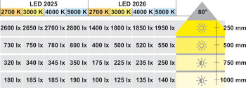 Lumière modulaire de type rondelle, Modulaire, monochrome, DEL 2025, aluminium, 12 v