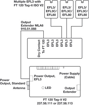Adaptateur multiserrure, MLA 6, pour EFL 3/3C, EFL 80